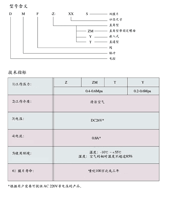 电磁阀1