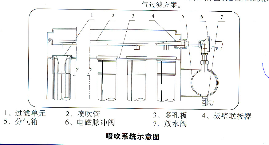 电磁阀